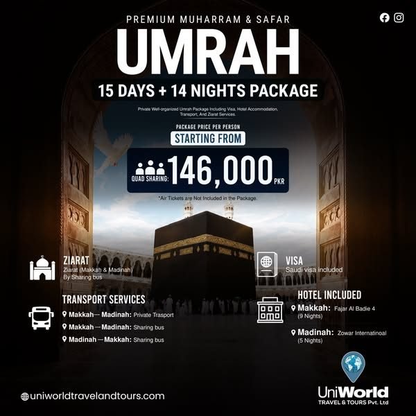 Promotional graphic for a 15-day, 14-night Umrah package during Muharram and Safar, priced at 146,000 PKR per person for quad sharing. Includes details on Ziarat in Makkah and Madinah, transportation services, Saudi visa, and hotel accommodations at Fajar Al Badie 4 and Zowar International.